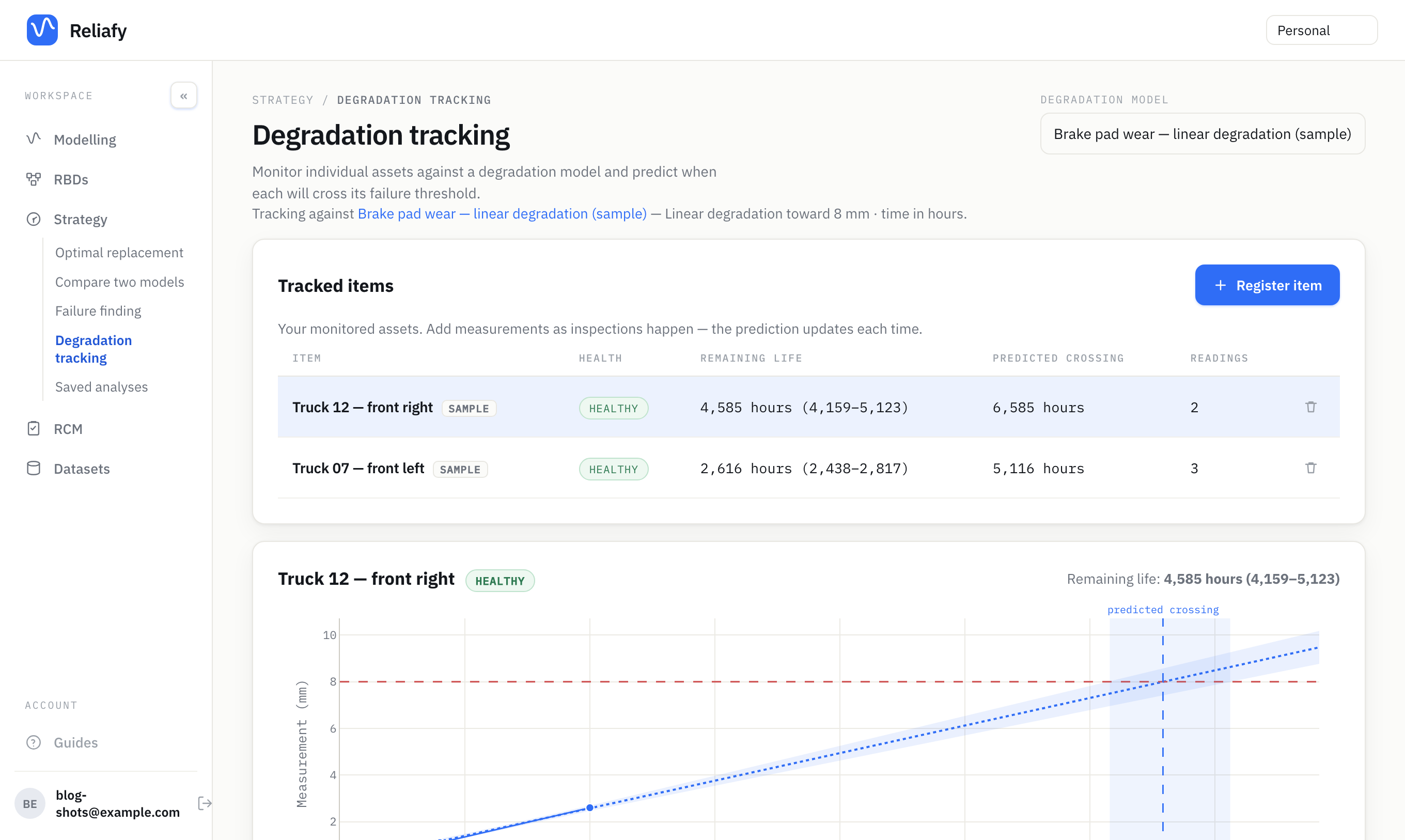 The degradation-tracking fleet view: every item's health, remaining life, and predicted crossing at a glance