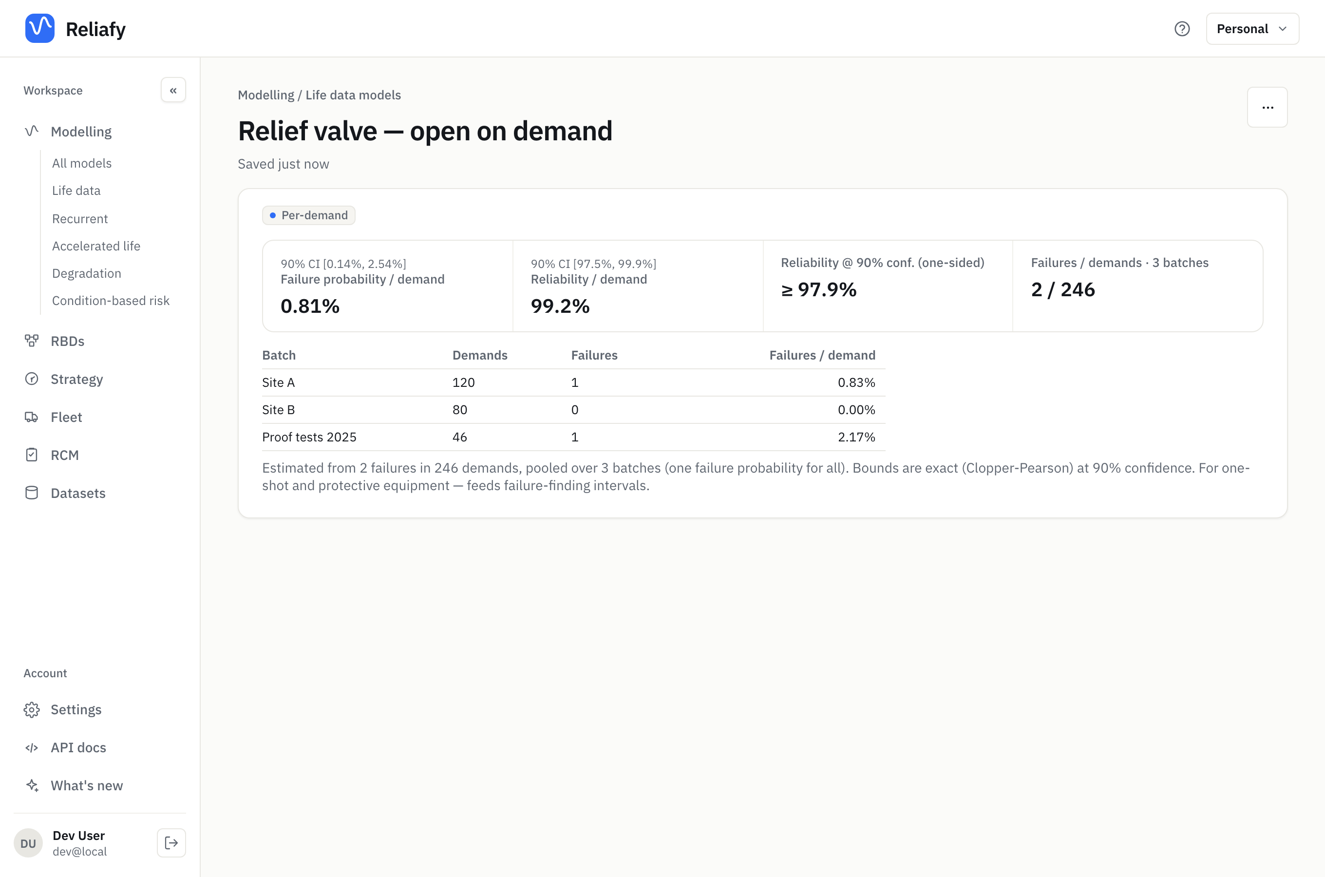 A per-demand model: the failure probability, the reliability and each batch