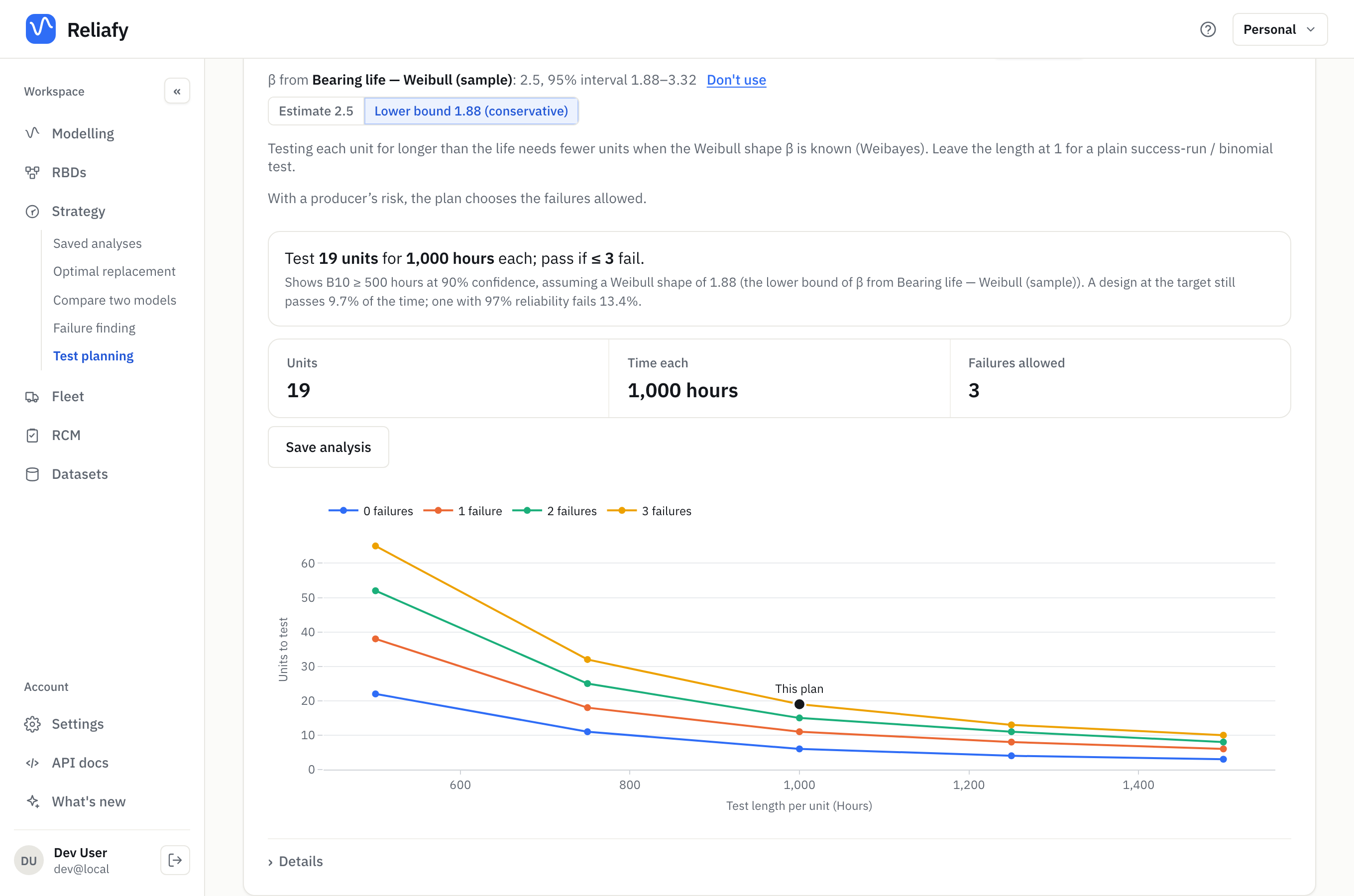 The demonstration test plan: 19 units for 1,000 hours, pass if 3 or fewer fail
