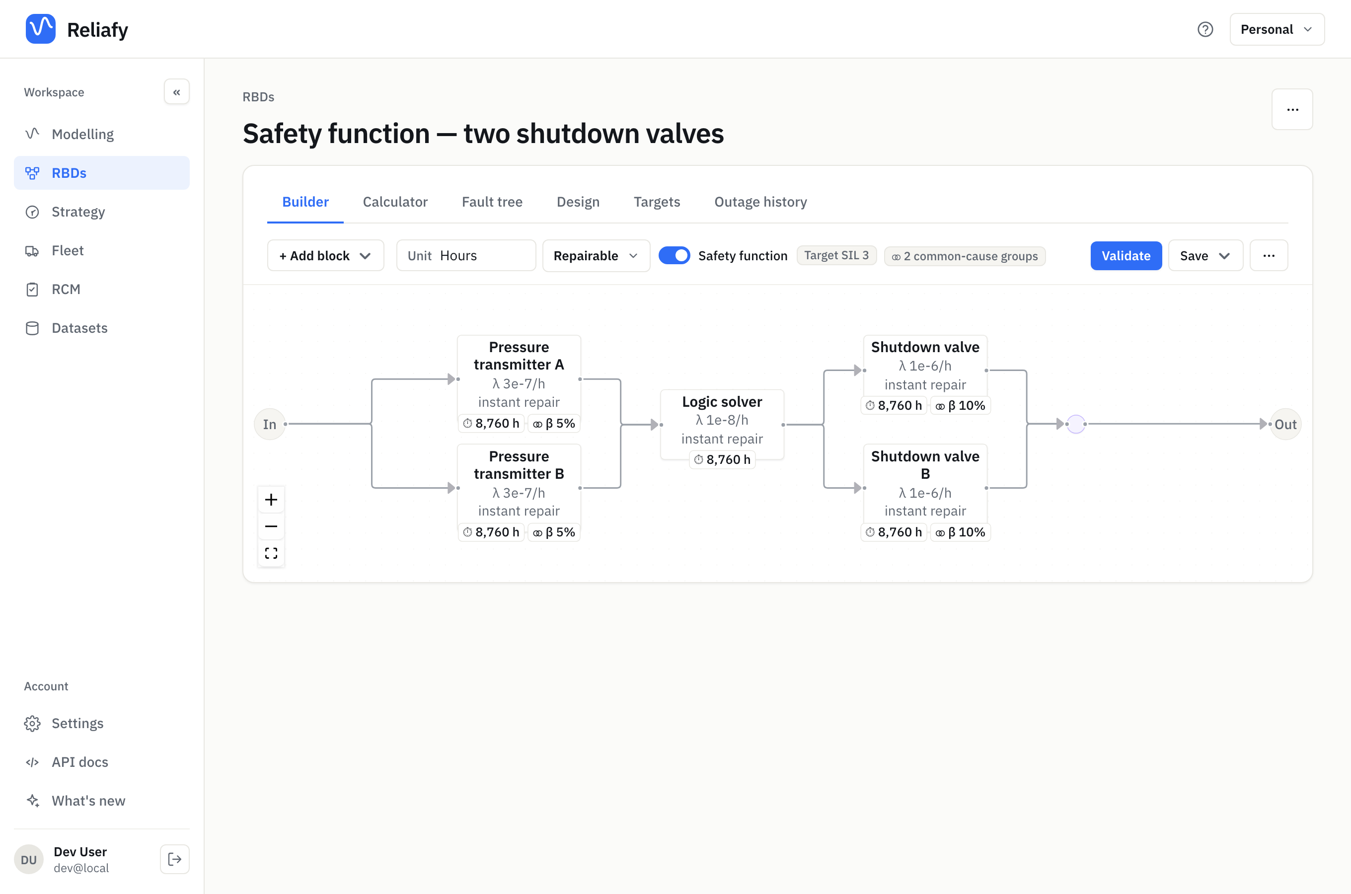 Two shutdown valves voting 1oo2 in a common-cause group
