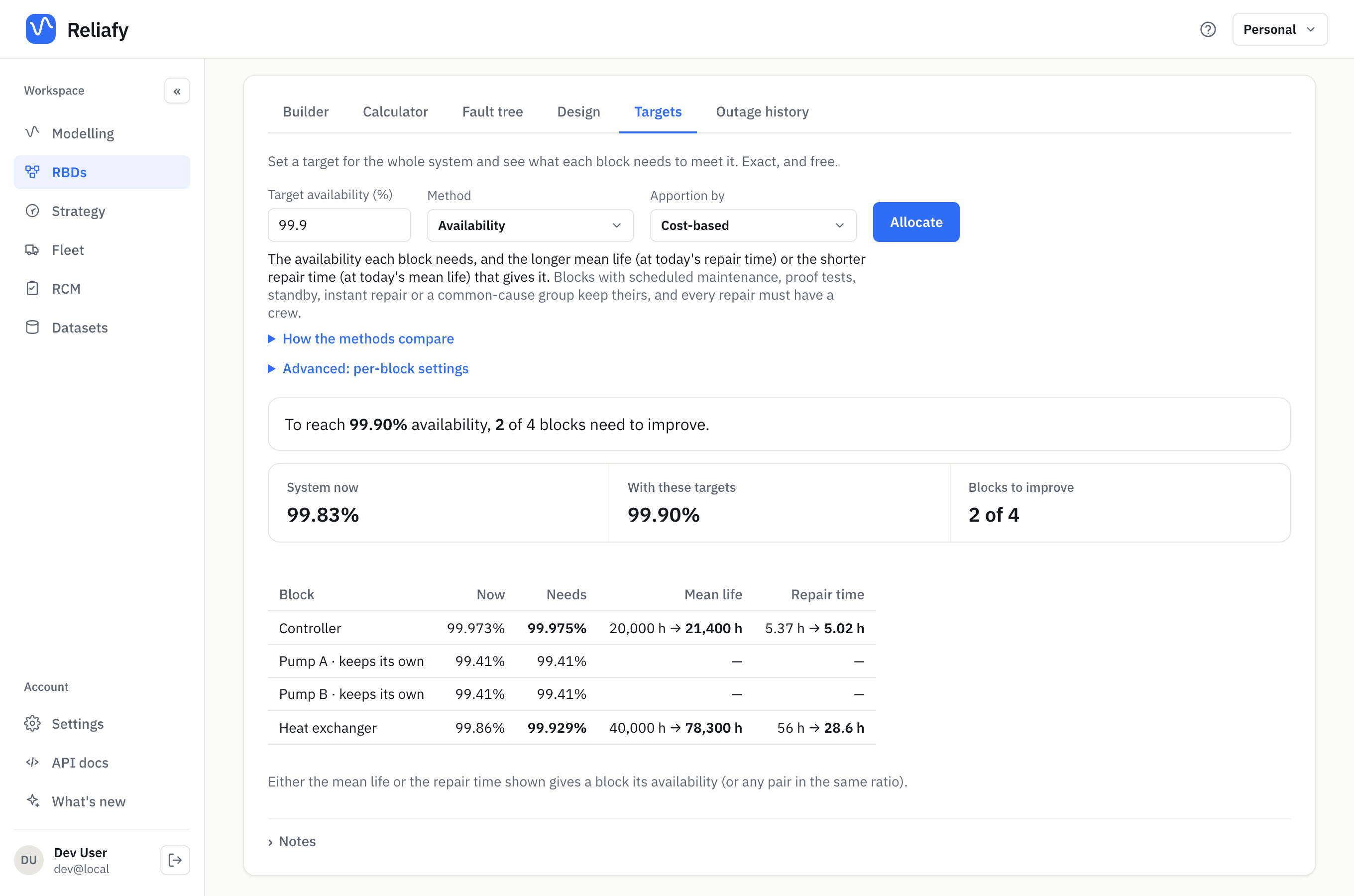 Availability targets: the mean life or repair time each block needs